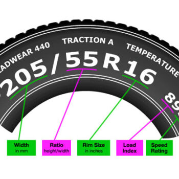 شاخص سرعت تایر و اهمیت آن